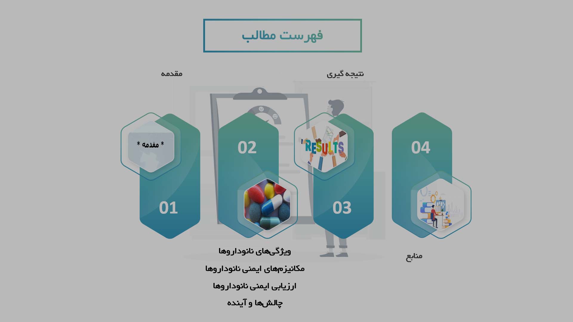 پاورپوینت در مورد مطالعه ایمنی نانوداروها در بدن